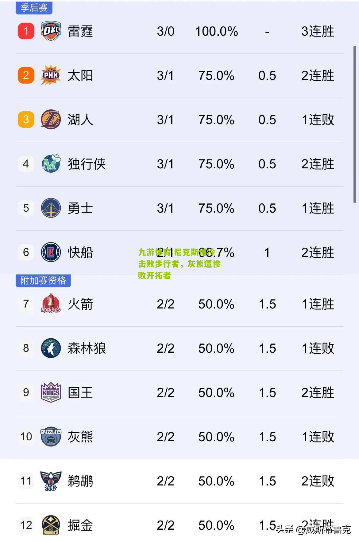 尼克斯爆冷击败步行者，灰熊遭惨败开拓者