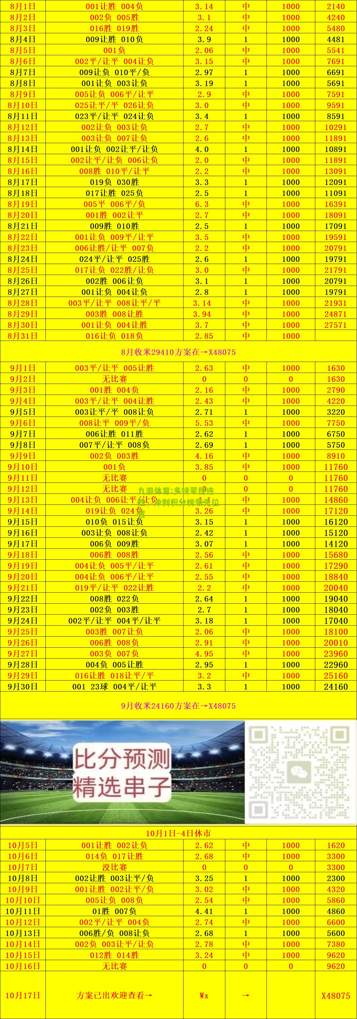 多特蒙德连胜，冲刺积分榜领先位置