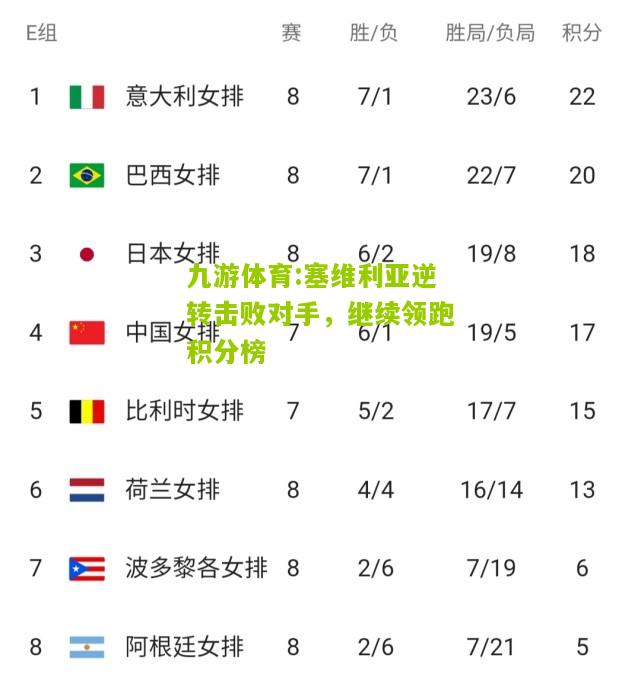 九游体育:塞维利亚逆转击败对手，继续领跑积分榜