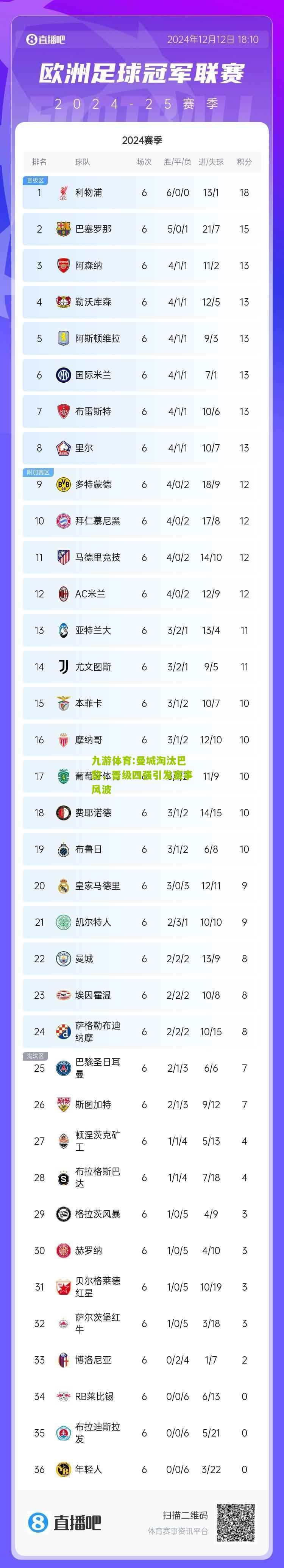 九游体育:曼城淘汰巴黎，晋级四强引发赛事风波
